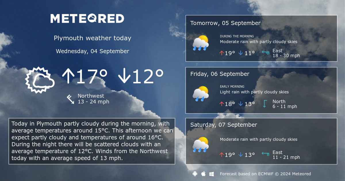 15 day weather forecast plymouth