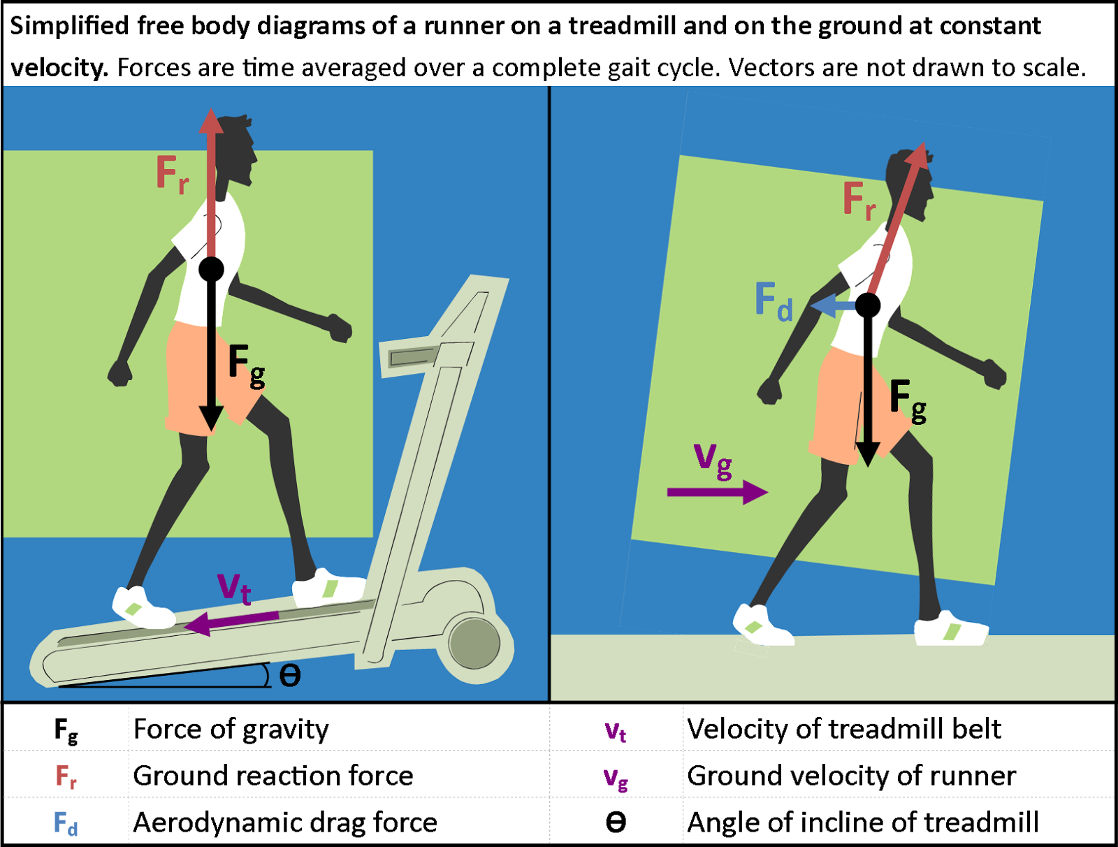 what treadmill incline is equivalent to running outside