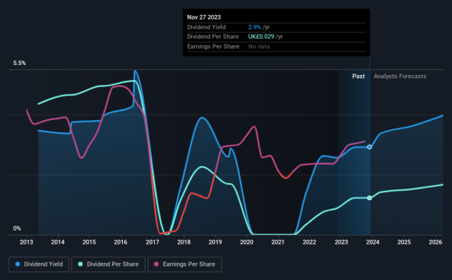 signal shares mitie