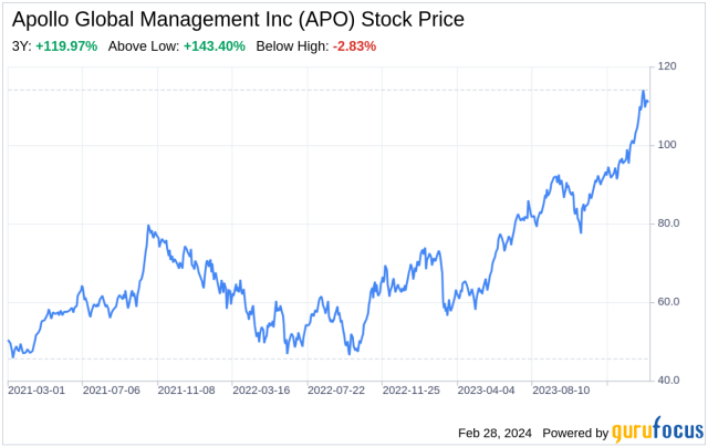 apo yahoo finance