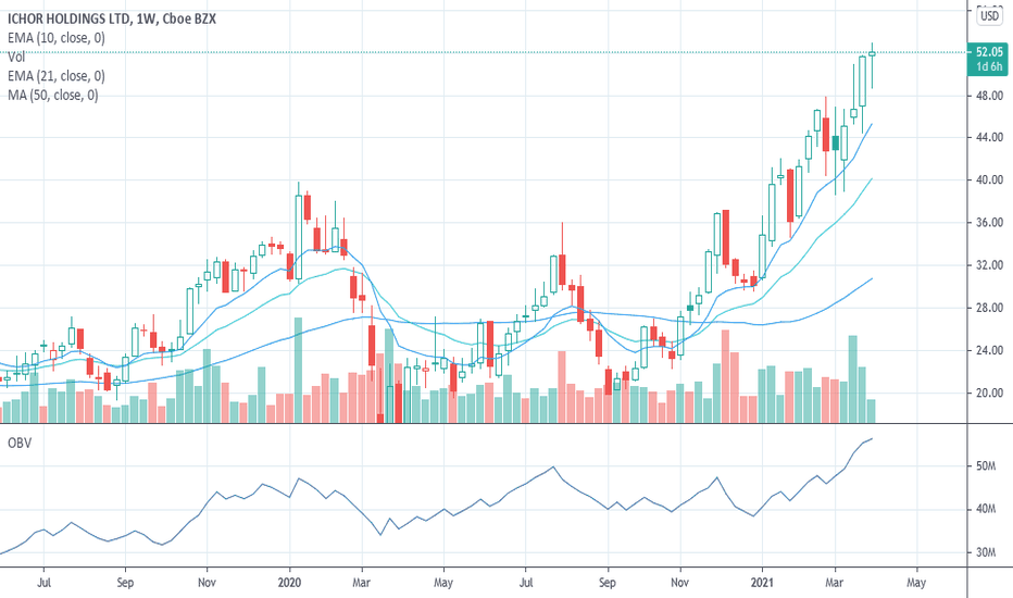 ichr stock price today