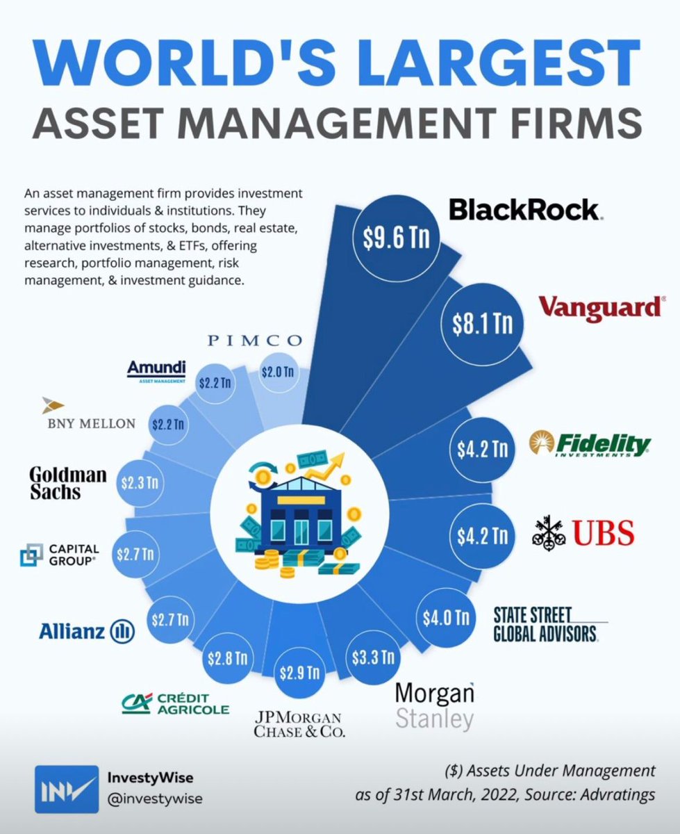 biggest investment firms