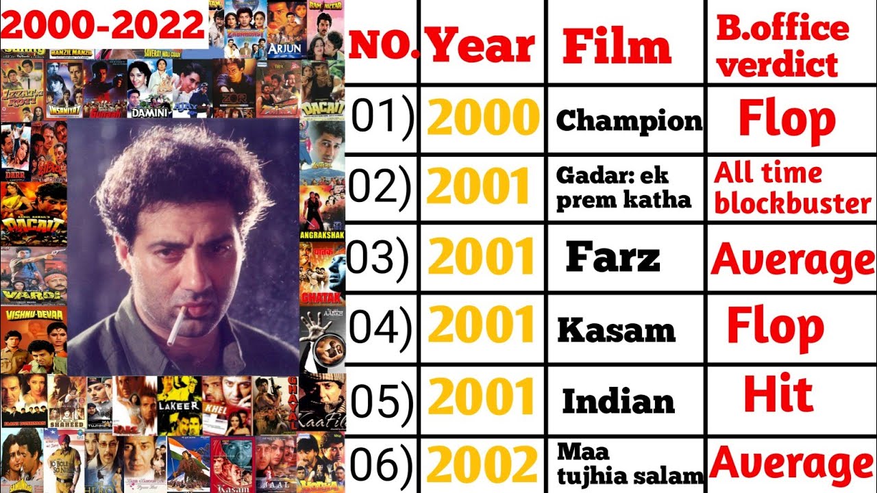 sunny deol total number of movies