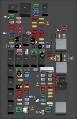 start my car fuse box