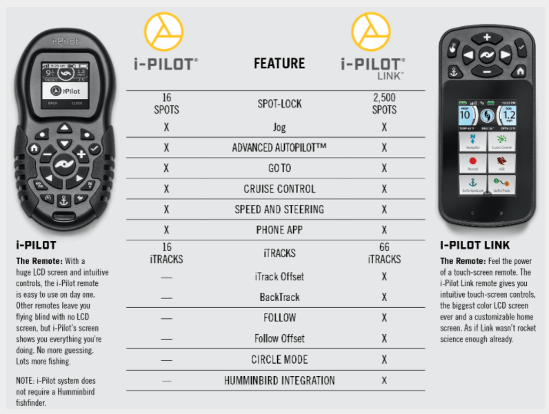 ipilot link