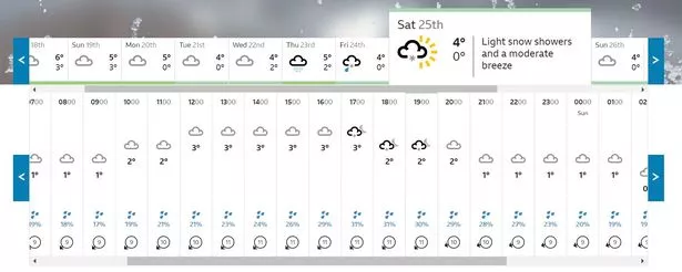 bbc weather glasgow