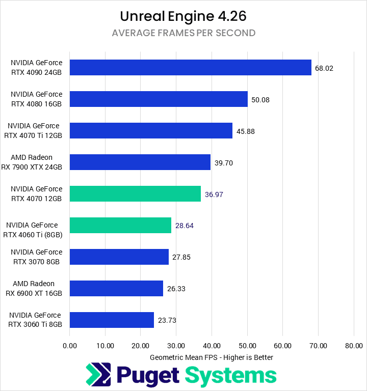 4070 vs 4060 ti