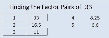prime factorization of 33