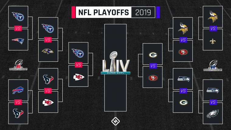 nfc playoffs