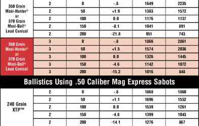 tc shockwave 250 gr ballistic chart