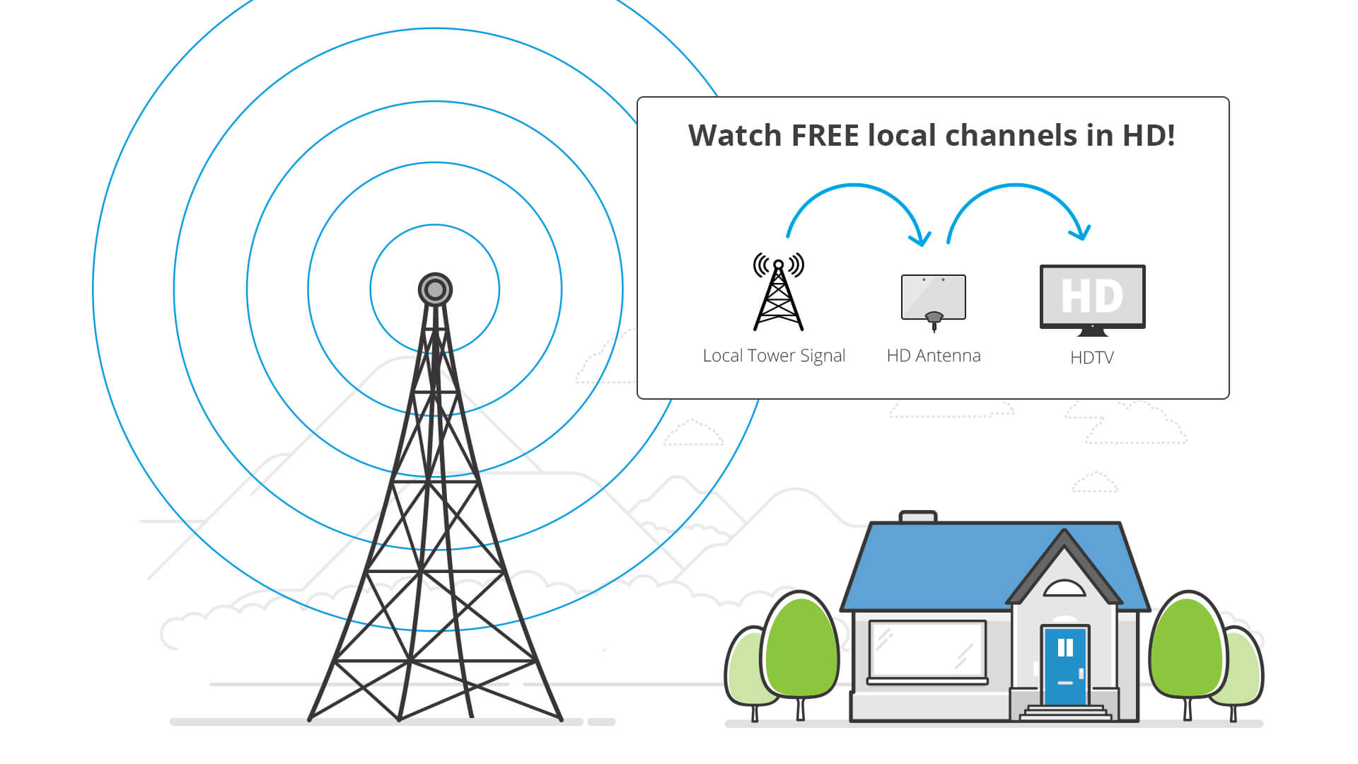 tv antenna stations