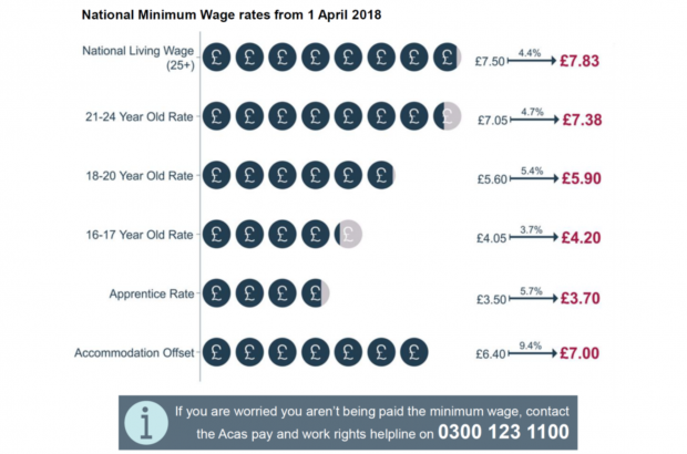 minimum wage for a 15 year old