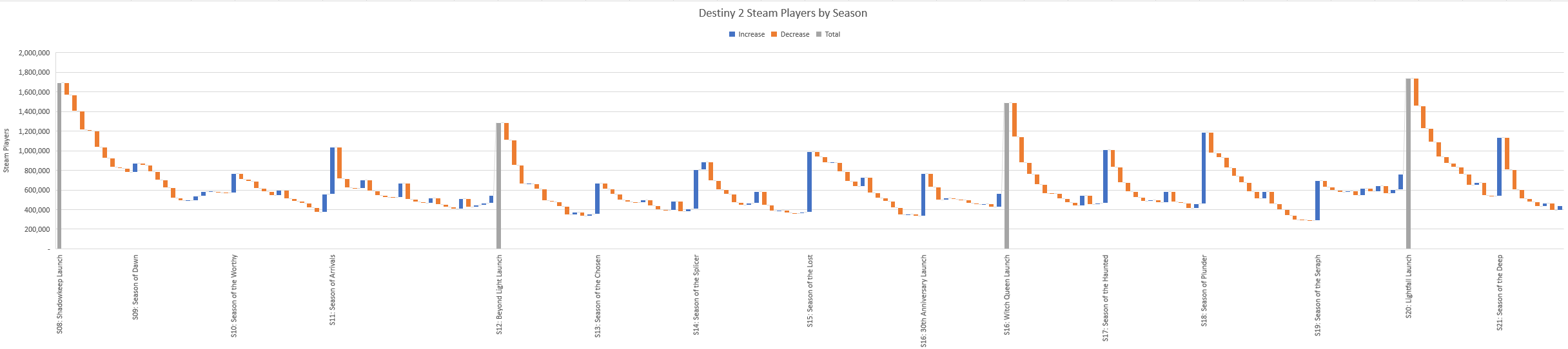 destiny 2 statistics