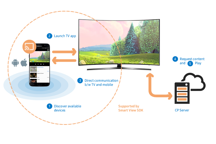 develop samsung smart tv 2019