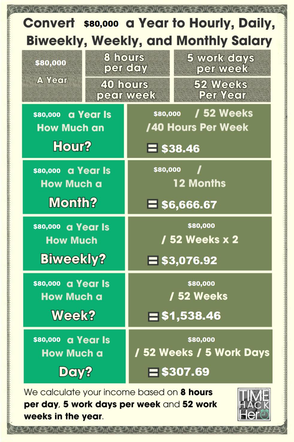 80000 annual salary to hourly