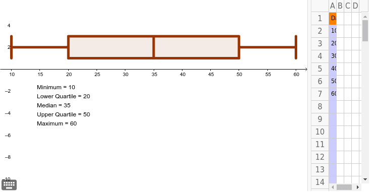 box and whisker plot generator