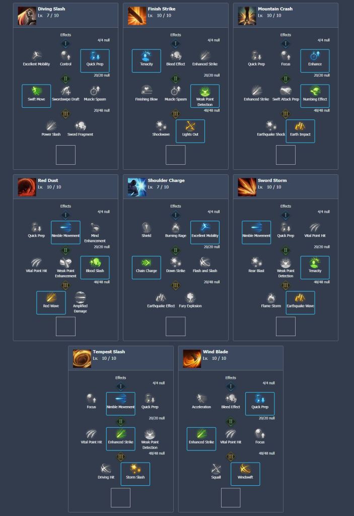 deadeye pvp build