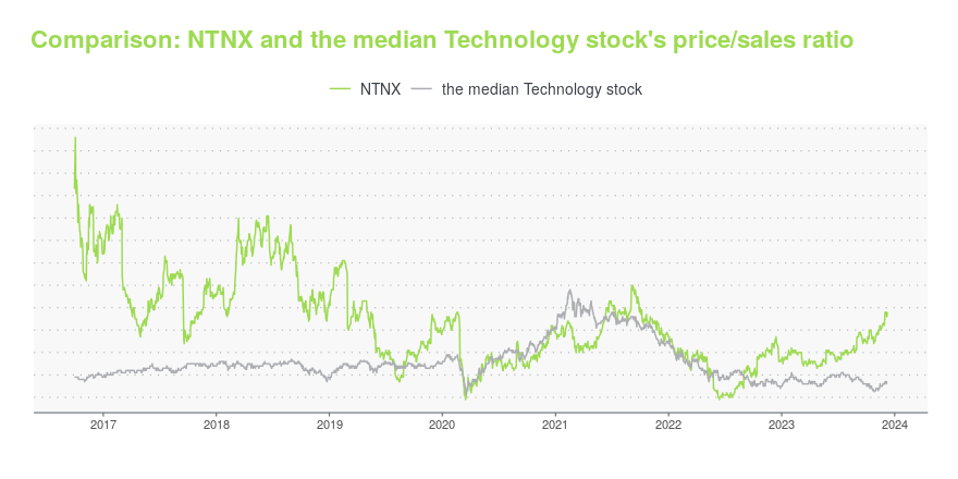 ntnx stock