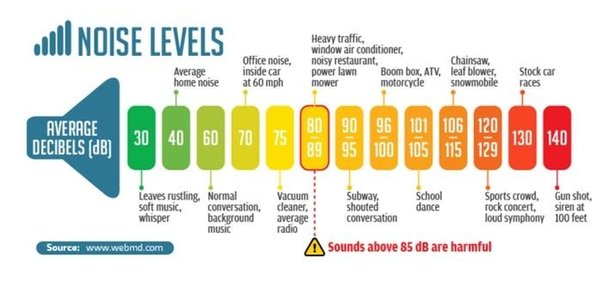 examples of 60 decibels