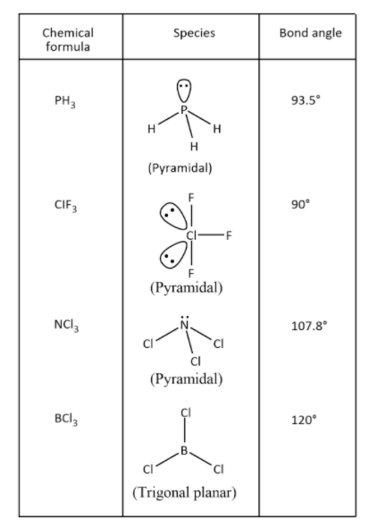 the species having bond angles of 120 is