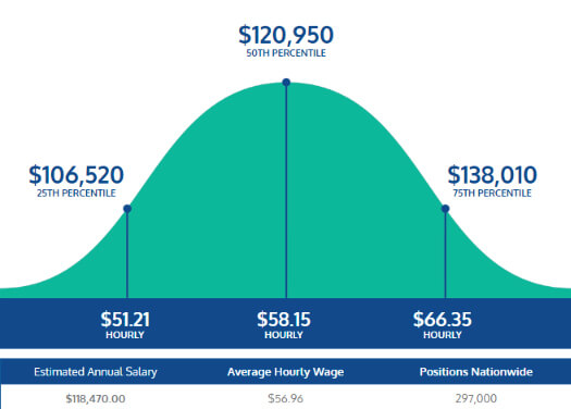 pharmacist base salary