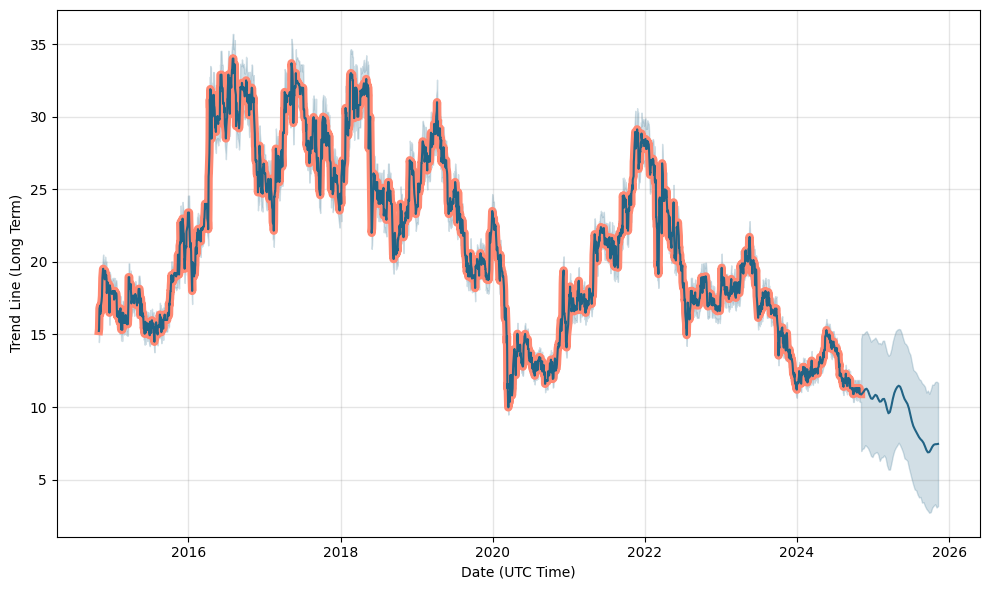 cdl share price