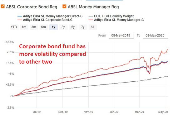 absl corporate bond fund direct