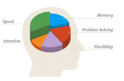 lumosity revenue