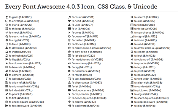 font-awesome 4