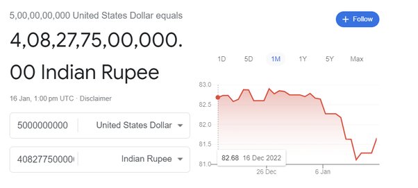 i billion usd in inr