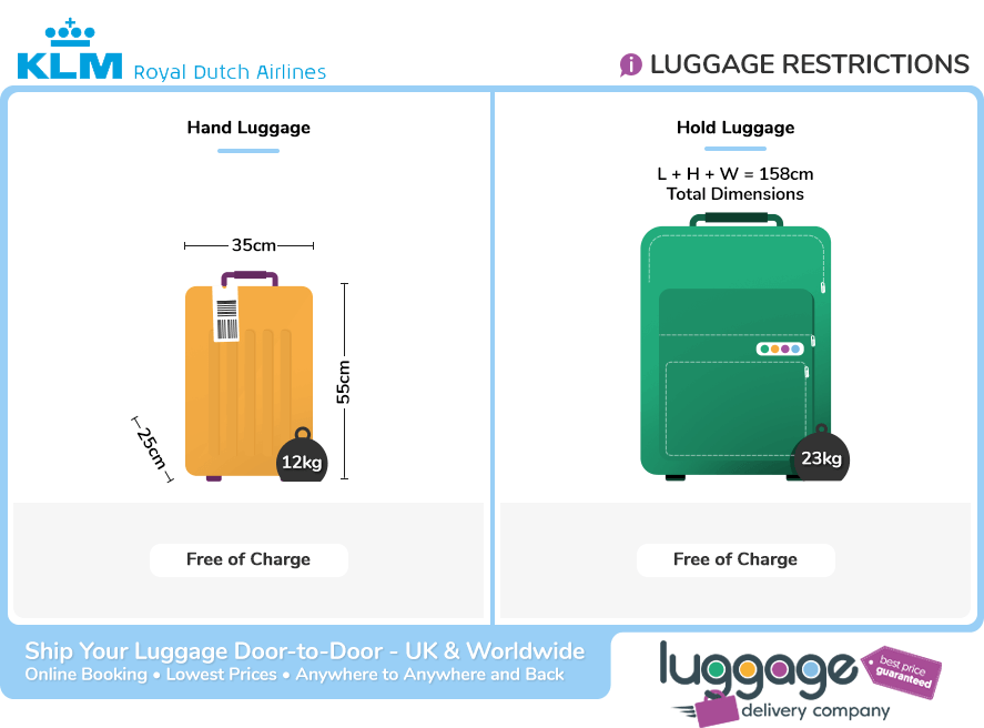 klm baggage allowance international flights