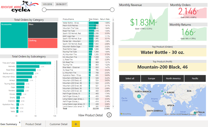 udemy power bi