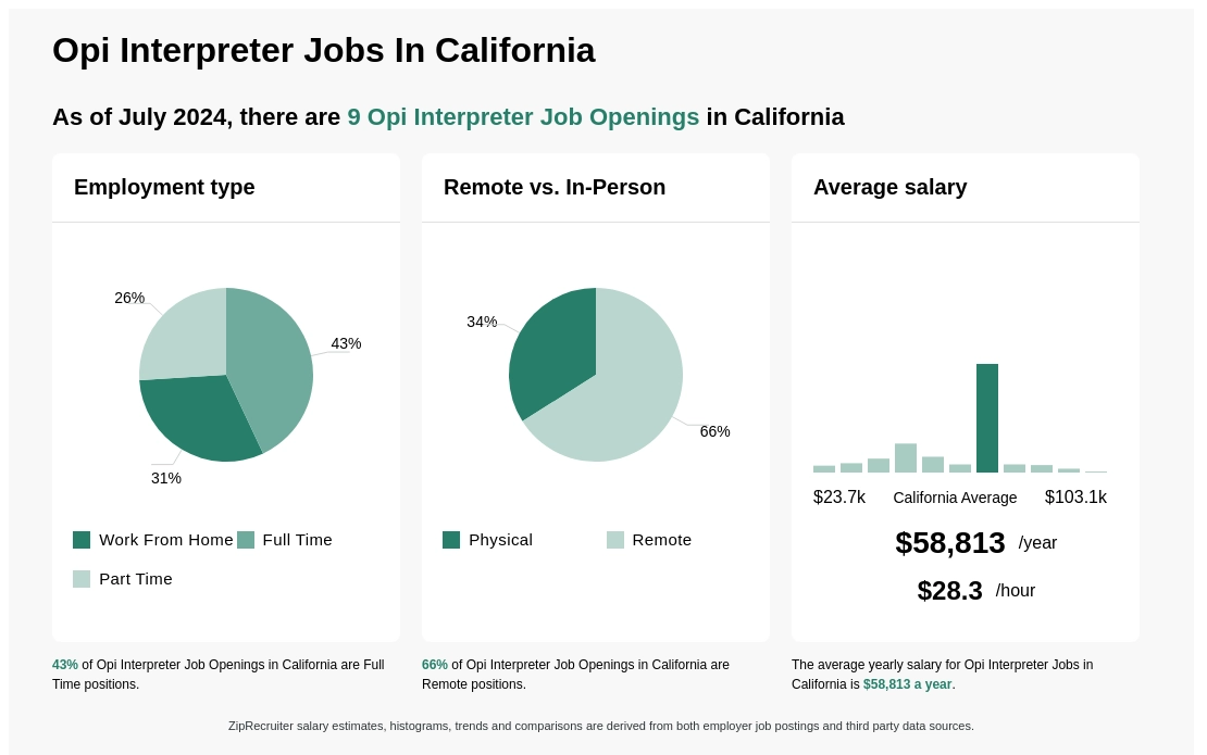 opi interpreter jobs