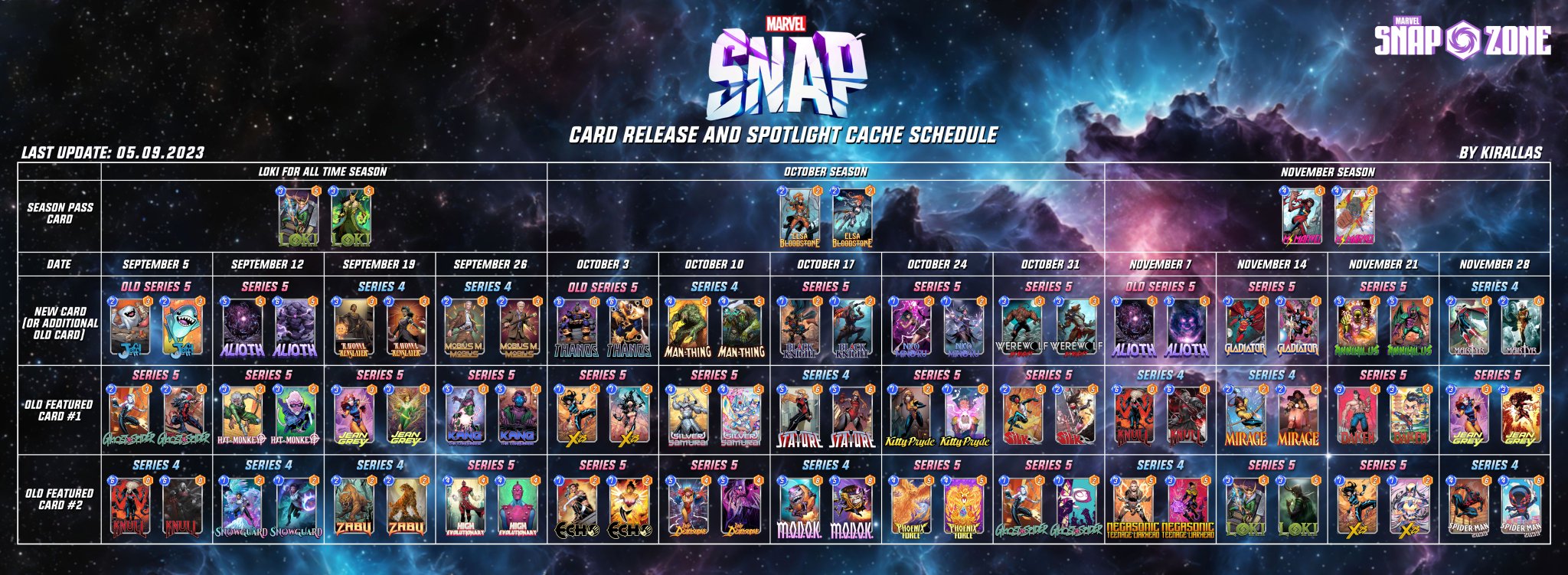 marvel snap spotlight caches