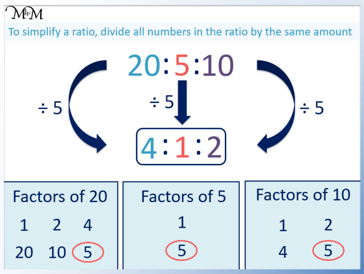 simplify ratios calculator