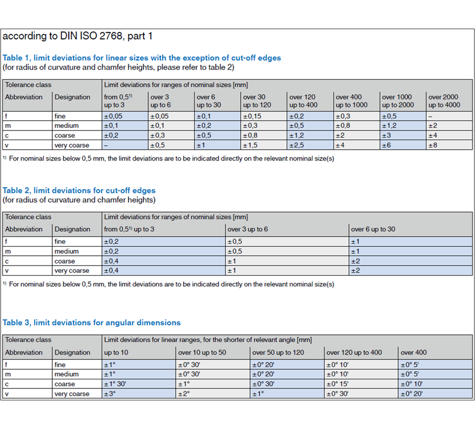 iso 2768 2 h