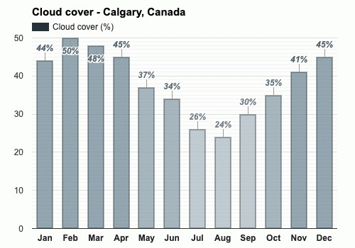 weather in calgary september