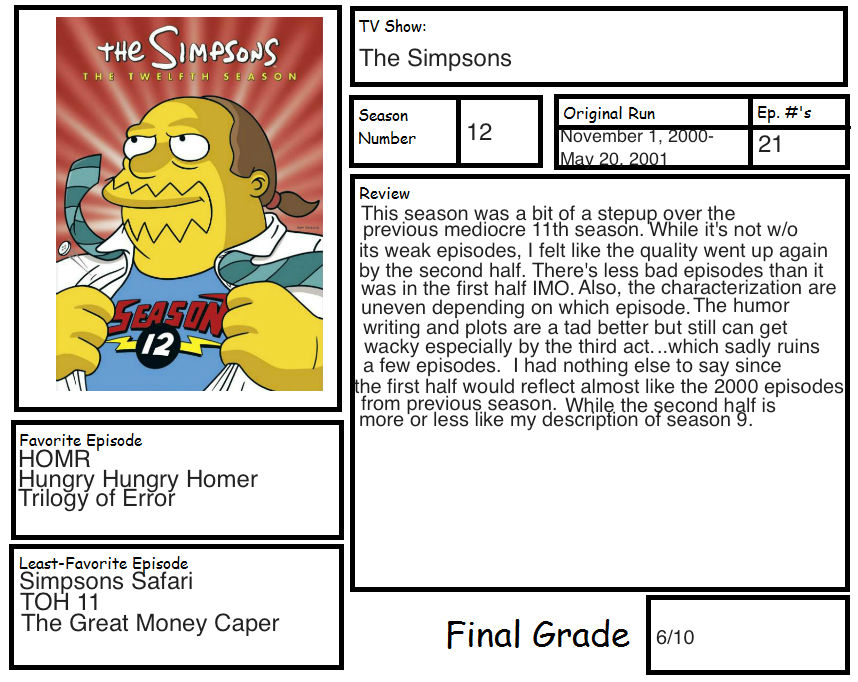 simpsons season 12