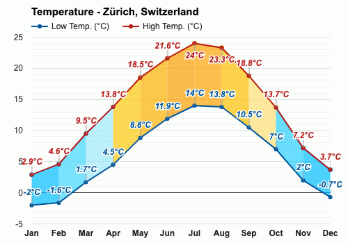 weather in zurich in september