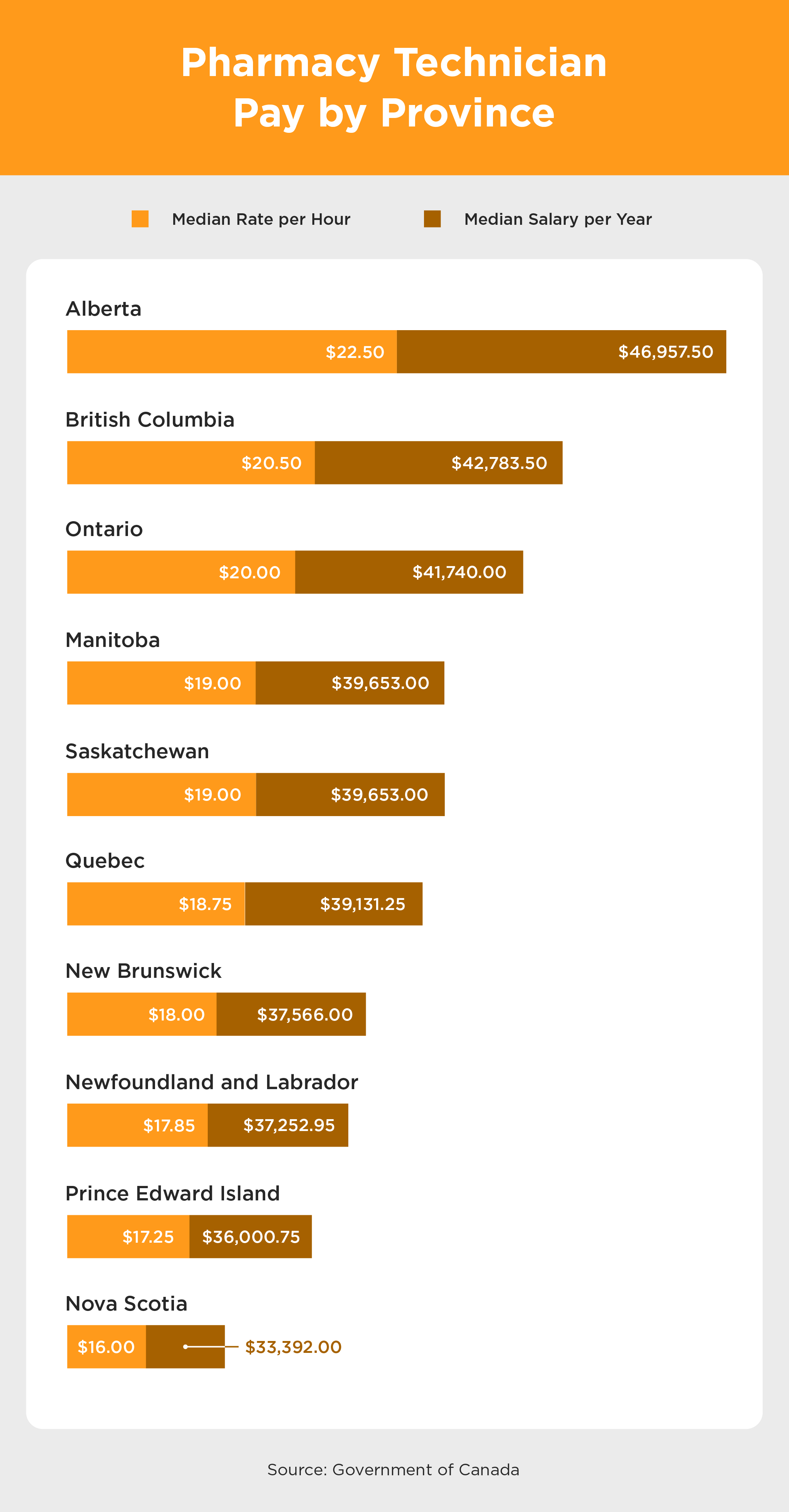 average pharmacist salary ontario