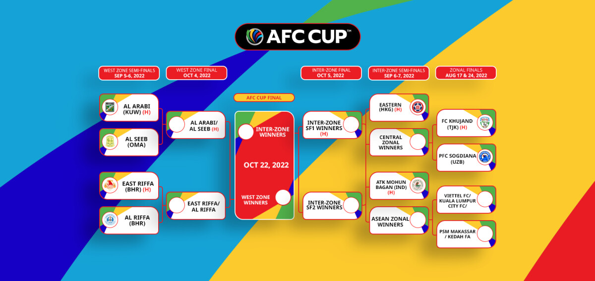 afc cup standings