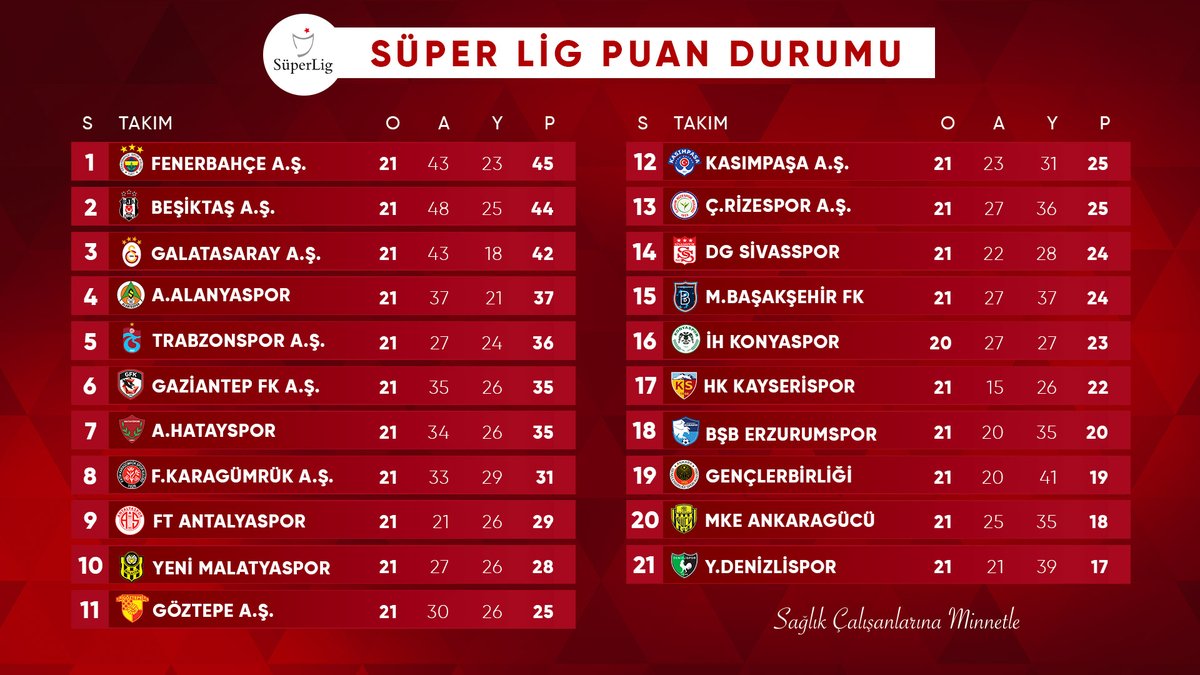 superlig puan durumu