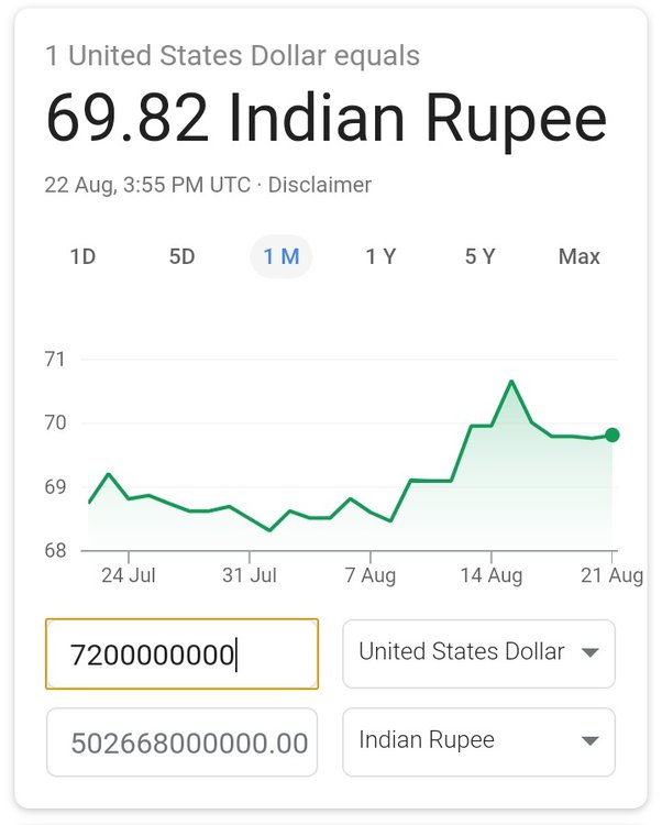 7 dollars in indian rupees