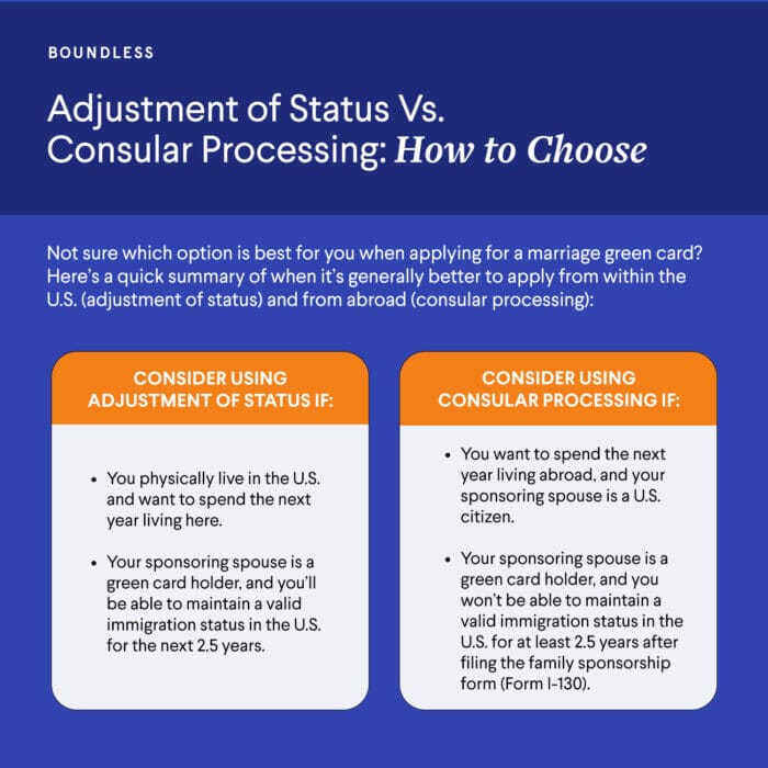 cr1 adjustment of status