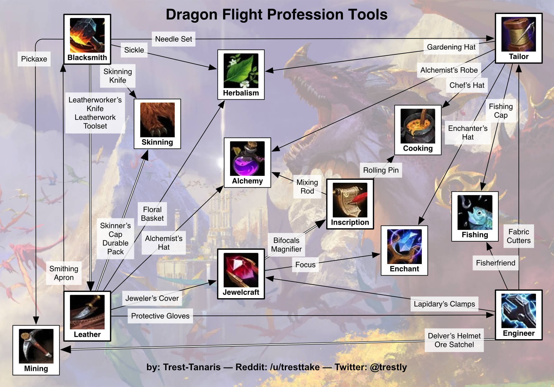 professions wowhead