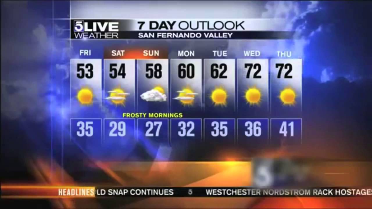 january weather in california