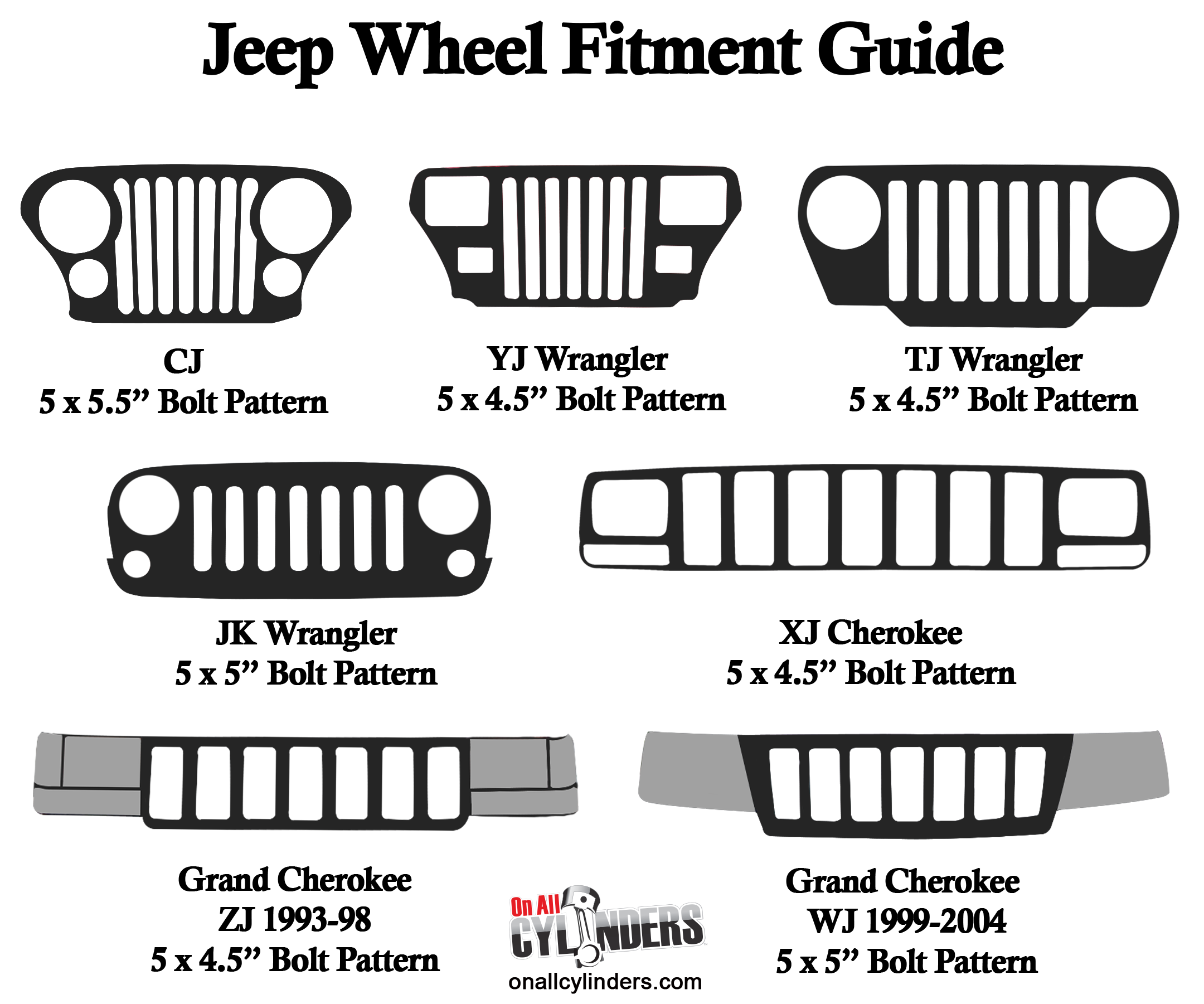 2016 jeep cherokee wheel bolt pattern