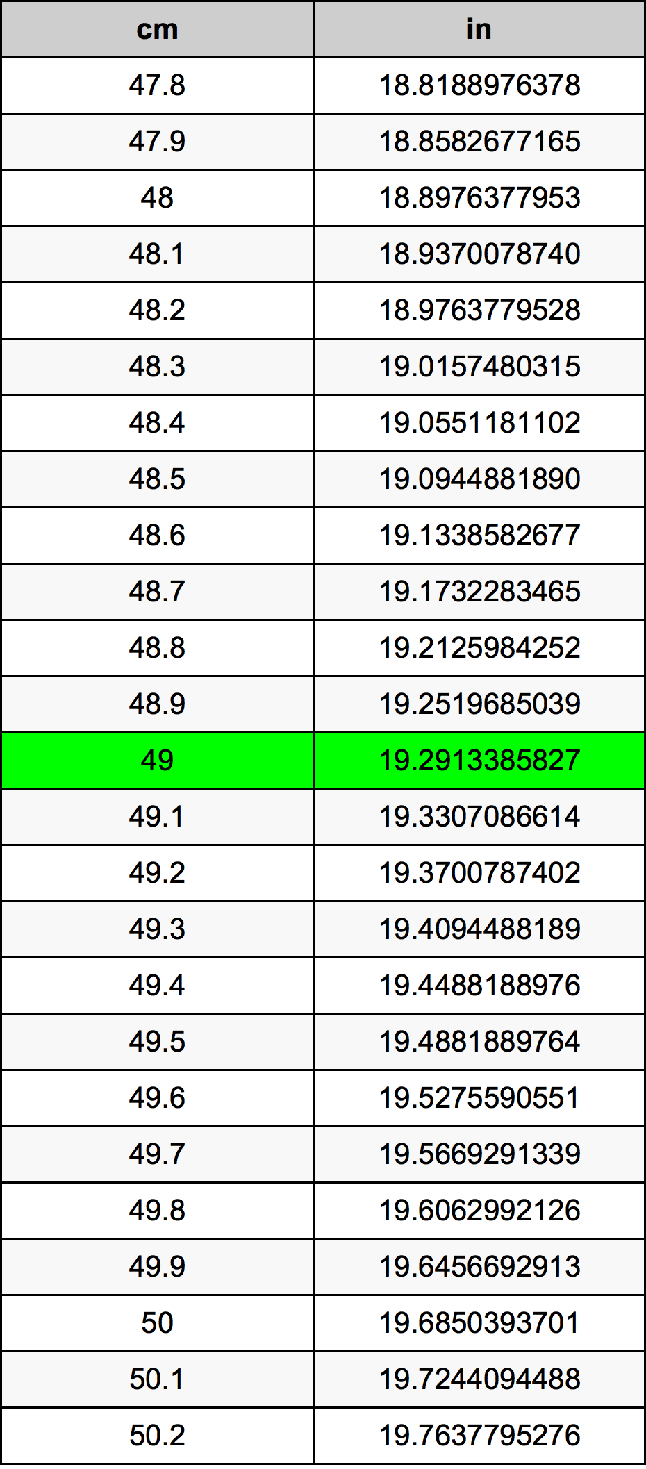 49cm to inches