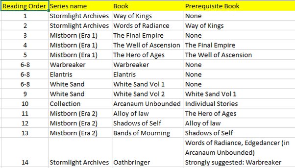 stormlight reading order