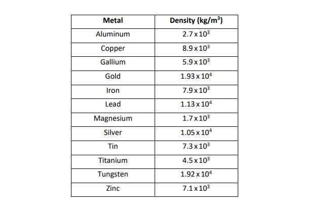 density of aluminum kg/m3